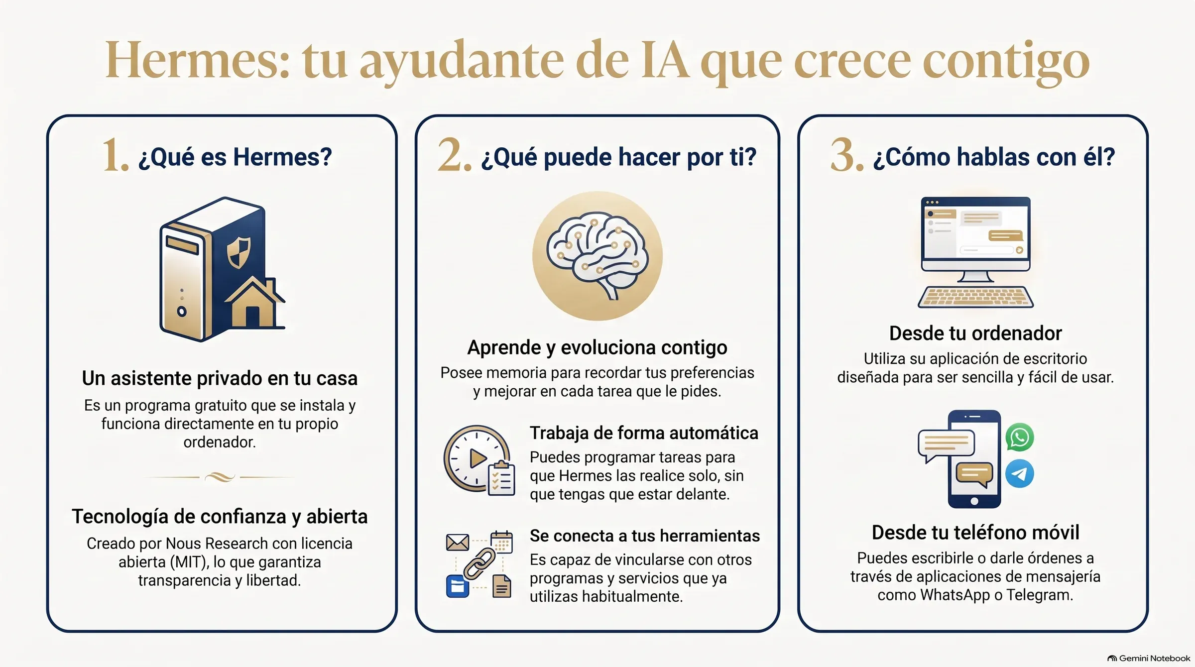 Infografía «Hermes: tu ayudante de IA que crece contigo»: qué es Hermes, qué puede hacer por ti y cómo hablas con él