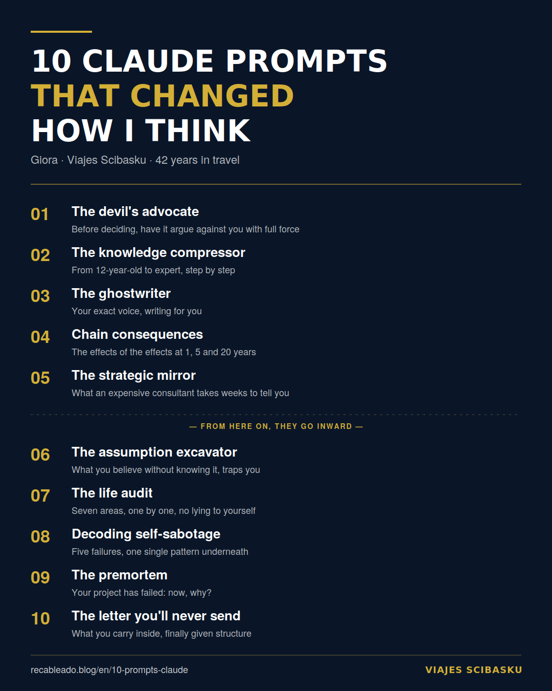 Vertical infographic with 10 Claude prompts — 1080x1350 format for LinkedIn and Reels