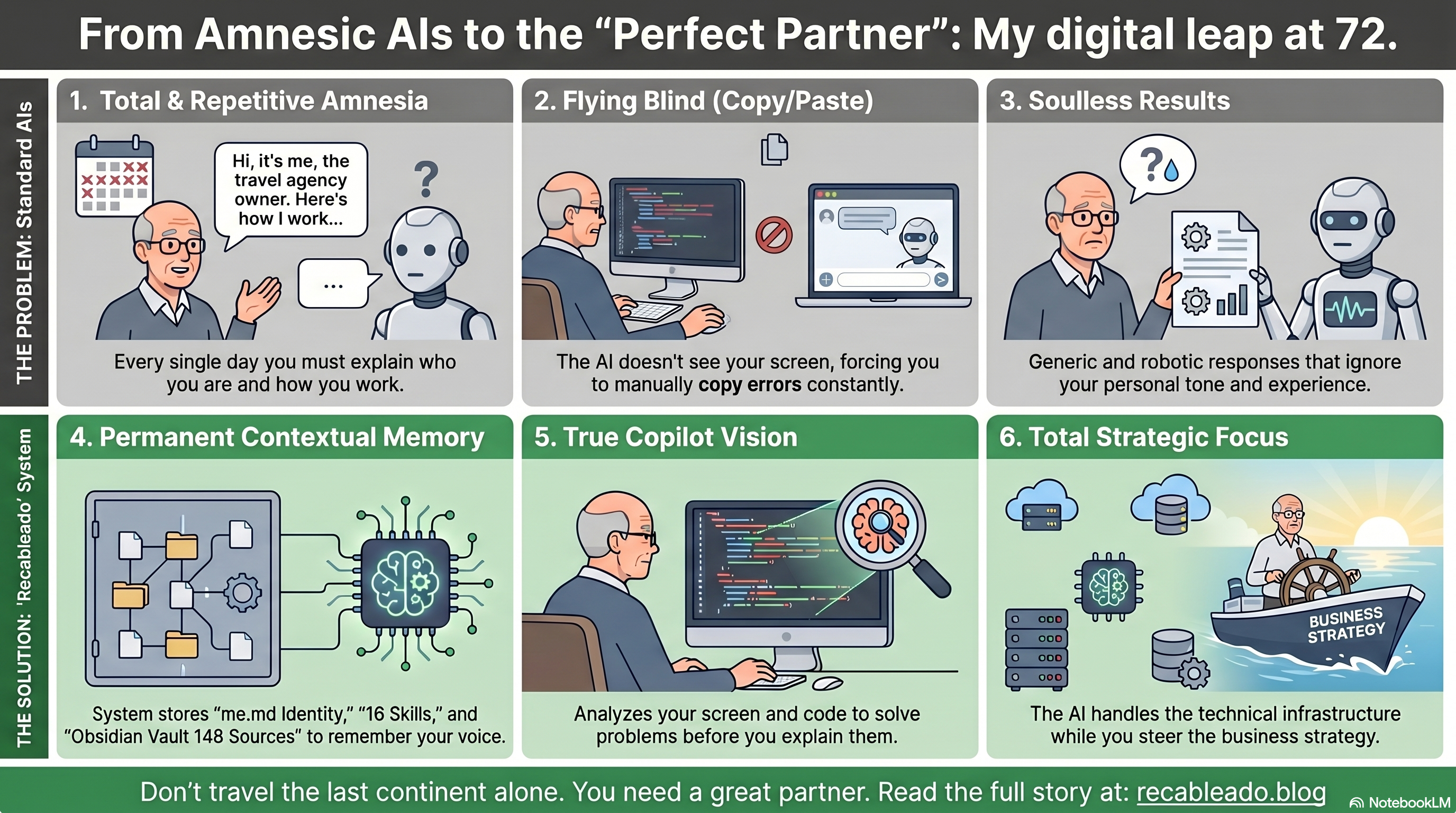 Infographic — From Amnesic AIs to the Perfect Partner: my digital leap at 72