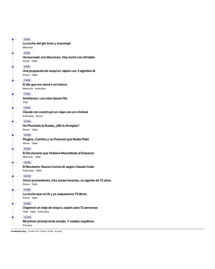 Timeline visual de los 14 posts de recableado.blog — del 8 al 22 de febrero de 2026